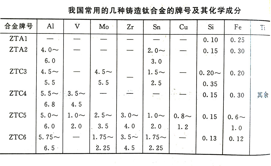 鑄造鈦合金的分類及其特性、牌號、化學(xué)成分