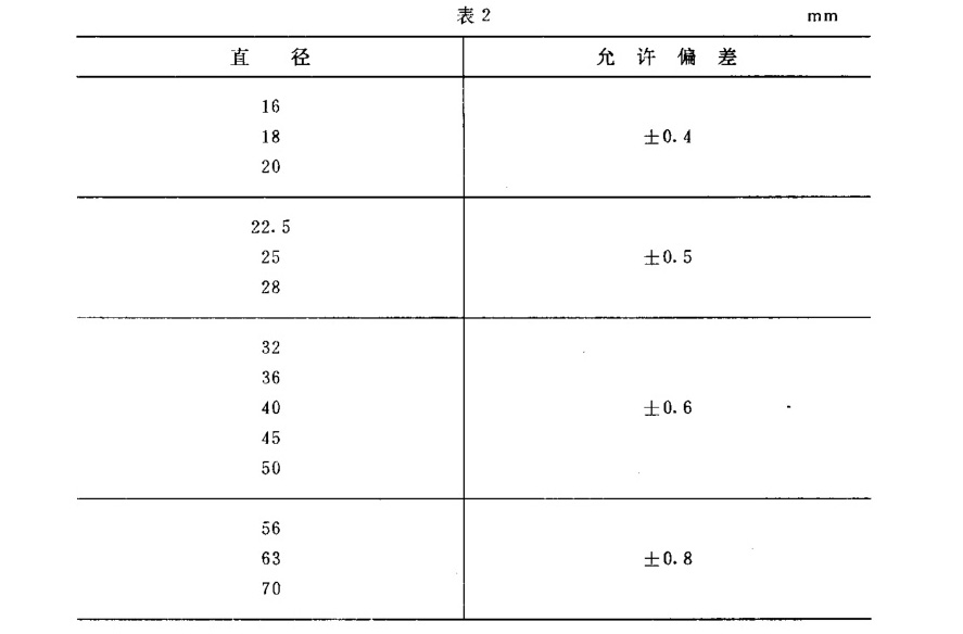 航空發動機壓氣機葉片用TC4鈦合金棒國家軍用標準規范