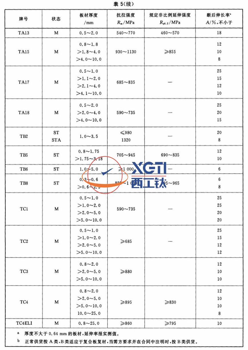 1586162566332300.jpg 表5-1.jpg