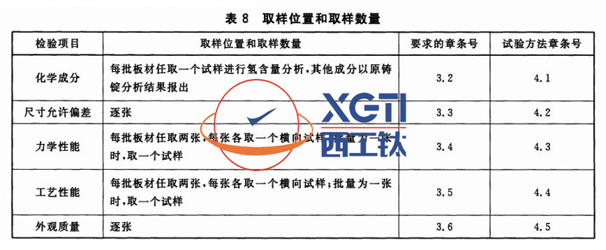 1586162595546174.jpg 表8.jpg